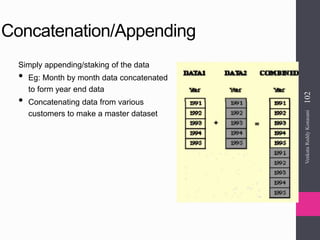 Concatenation/Appending
Simply appending/staking of the data
• Eg: Month by month data concatenated
to form year end data
• Concatenating data from various
customers to make a master dataset
VenkataReddyKonasani102
 