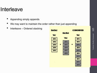 Interleave
• Appending simply appends
• We may want to maintain the order rather than just appending
• Interleave – Ordered stacking
VenkataReddyKonasani105
 