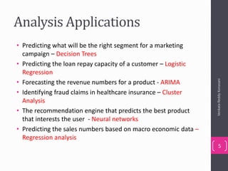 Analysis Applications
• Predicting what will be the right segment for a marketing
campaign – Decision Trees
• Predicting the loan repay capacity of a customer – Logistic
Regression
• Forecasting the revenue numbers for a product - ARIMA
• Identifying fraud claims in healthcare insurance – Cluster
Analysis
• The recommendation engine that predicts the best product
that interests the user - Neural networks
• Predicting the sales numbers based on macro economic data –
Regression analysis
VenkataReddyKonasani
5
 