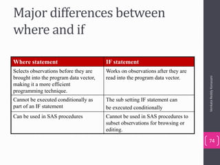 Major differences between
where and if
VenkataReddyKonasani
74
Where statement IF statement
Selects observations before they are
brought into the program data vector,
making it a more efficient
programming technique.
Works on observations after they are
read into the program data vector.
Cannot be executed conditionally as
part of an IF statement
The sub setting IF statement can
be executed conditionally
Can be used in SAS procedures Cannot be used in SAS procedures to
subset observations for browsing or
editing.
 