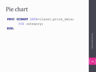 Pie chart
PROC GCHART DATA=class1.price_data;
PIE category;
RUN;
VenkataReddyKonasani
98
 