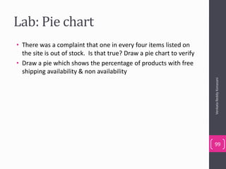 Lab: Pie chart
• There was a complaint that one in every four items listed on
the site is out of stock. Is that true? Draw a pie chart to verify
• Draw a pie which shows the percentage of products with free
shipping availability & non availability
VenkataReddyKonasani
99
 
