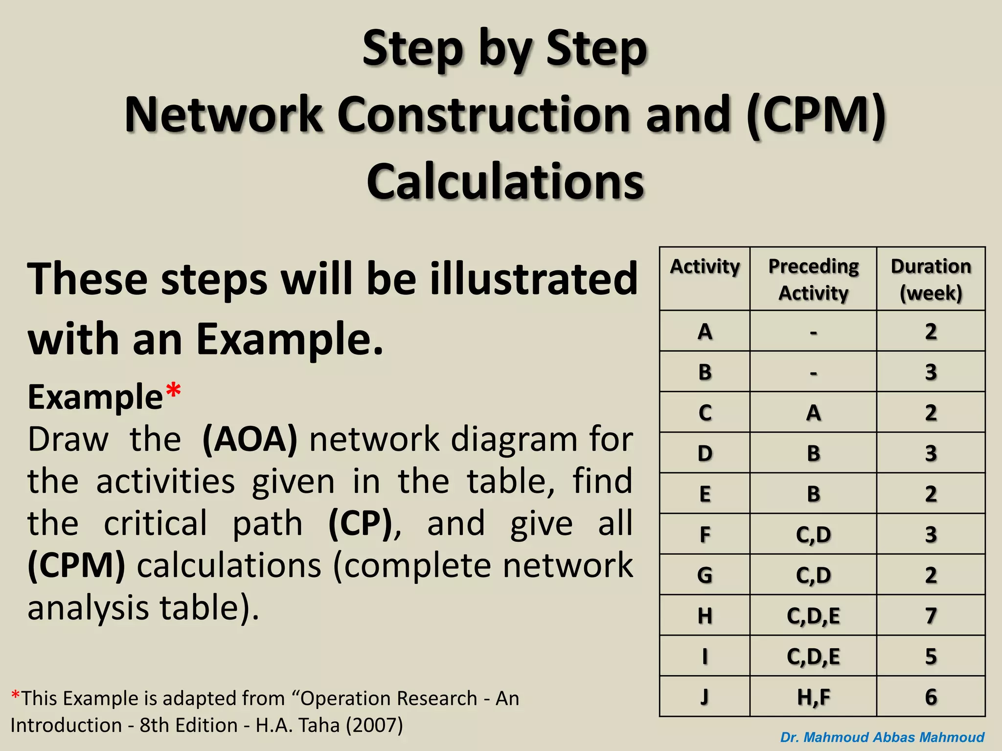 Step by step network construction and (cpm) calculations | PPSX ...