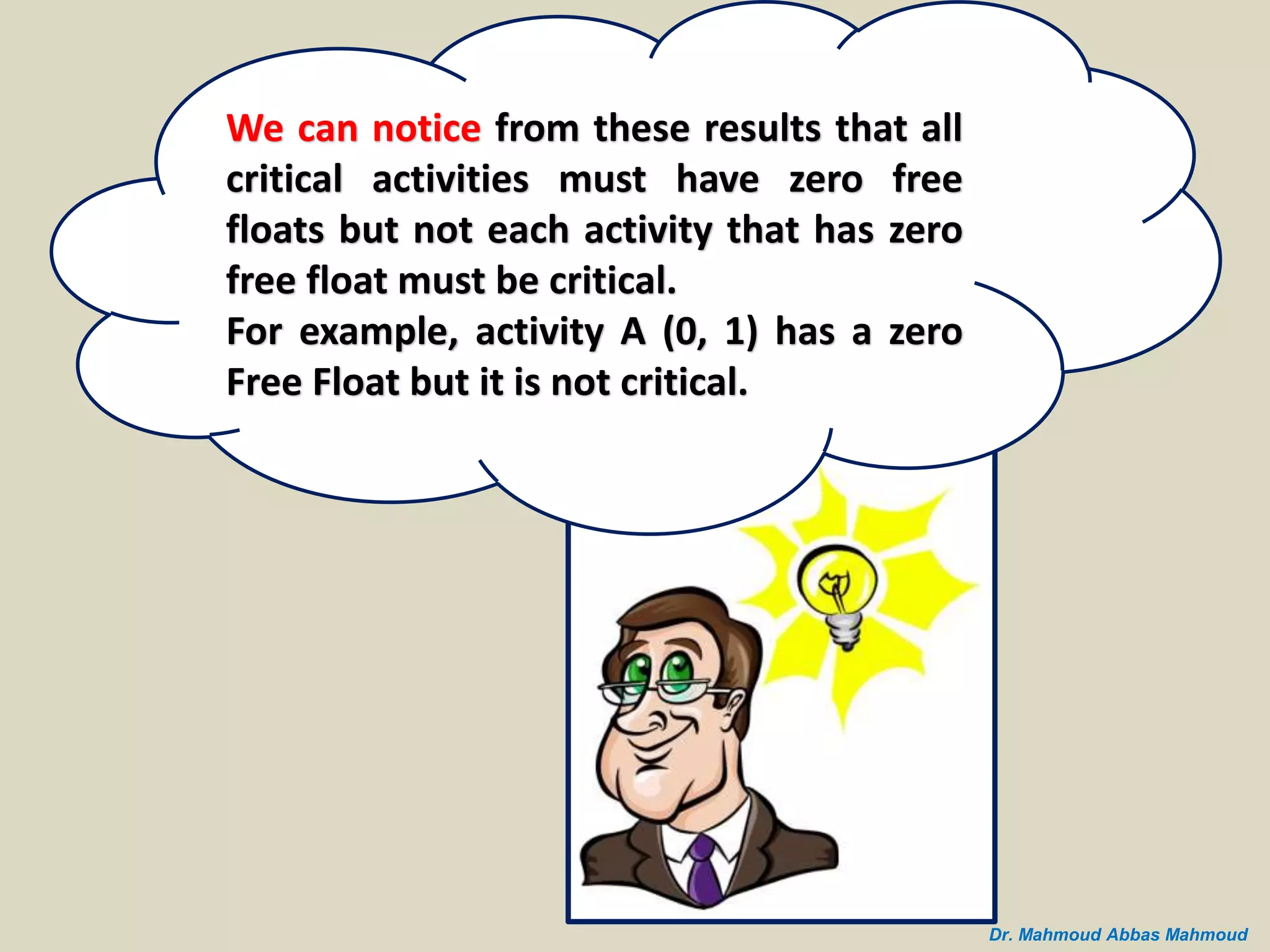 Dr. Mahmoud Abbas Mahmoud
We can notice from these results that all
critical activities must have zero free
floats but not each activity that has zero
free float must be critical.
For example, activity A (0, 1) has a zero
Free Float but it is not critical.
 