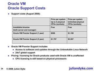© 2008 Julian Dyke juliandyke.com
24
Oracle VM
Oracle Support Costs
 Support costs (August 2008):
Price per system
Up to 2 physical
CPUs (sockets)
Price per system
Unlimited physical
CPUs (sockets)
Installable binaries
(both server and manager)
Free Free
Oracle VM Premier Support (1 year) $599 $1,199
Oracle VM Premier Support (3 year) $1,797 $3,597
 Oracle VM Premier Support includes
 Access to software and updates through the Unbreakable Linux Network
 24x7 global support
 Pricing / licensing for Oracle products used with Oracle VM is unaffected
 CPU licensing is still based on physical processors
 