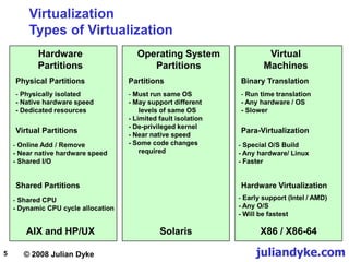 © 2008 Julian Dyke juliandyke.com
5
Hardware
Partitions
Physical Partitions
- Physically isolated
- Native hardware speed
- Dedicated resources
Virtual Partitions
- Online Add / Remove
- Near native hardware speed
- Shared I/O
Shared Partitions
AIX and HP/UX
Virtualization
Types of Virtualization
- Shared CPU
- Dynamic CPU cycle allocation
Operating System
Partitions
Partitions
- Must run same OS
- May support different
levels of same OS
- Limited fault isolation
- De-privileged kernel
- Near native speed
- Some code changes
required
Solaris
Virtual
Machines
Binary Translation
- Run time translation
- Any hardware / OS
- Slower
Para-Virtualization
- Special O/S Build
- Any hardware/ Linux
- Faster
Hardware Virtualization
X86 / X86-64
- Early support (Intel / AMD)
- Any O/S
- Will be fastest
 
