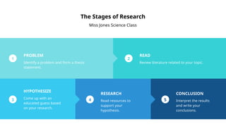 Process Based Research Graphs Example Process Chart Visual Charts Presentation | PPTX