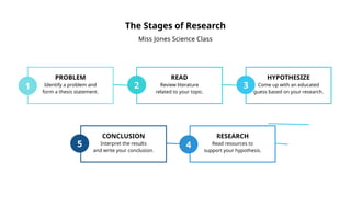 Process Based Research Graphs Example Process Chart Visual Charts Presentation | PPTX