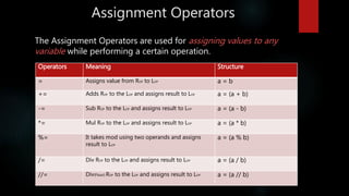 Step by step python(week2) | PPTX | Programming Languages | Computing