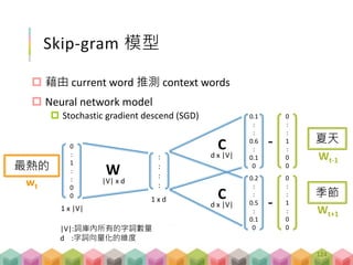 教電腦從文章中解讀詞意
word2vec
Tomas Mikolov et.al 2013 年於 Google 開發
Prediction-based method reference
Glove
Jeffrey Pennington et al. 2015 年開發 (Stanford)
Count-based method reference
Dmitriy Selivanov 開發其 R 套件 text2vec
 https://cran.r-project.org/web/packages/text2vec/index.html
124
 