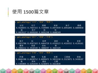 練習 C-03 (15 mins)
寫出 get_analogy function
測試 get_analogy("女兒","爸爸","媽媽")
測試 get_analogy("房子","孝順","不孝")
從頭一次！
改成讀入 1500 篇文章
 file.len <- 1500
 source(“session_C_02_create_glove.R”)
再測試一次
 get_analogy("女兒","爸爸","媽媽")
 get_analogy("房子","孝順","不孝")
資料礦工- 練習 C-03
session_C_03_get_analogy.R
136
<Note>
Text2vec version
在 v0.3, v0.4的 code不同唷!
 