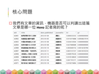 建立模型
 目標 :
找到一個方法 f(x) 來盡可能地解釋/預測我們有興趣的東西 y
164
y ≈ f( )
 