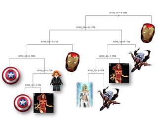 資料欄位
# read in the data
load('data/w2v_name_clustering(k=200).Rdata')
# subset the column by names
ch <- which(sapply(d, is.factor))
ttl<- names(d)[grep("^ttl", colnames(d))]
fb <- names(d)[grep("fb", colnames(d))]
kg <- names(d)[grep('^g', names(d))]
time <- names(d)[grep('day|month', names(d))]
yns <- names(d)[grep('^don', names(d))]
rest <- names(d)[!names(d)%in%c(ttl, fb, k, kg, yns,
time)]
預測模型 - 講解 D-01
171
 