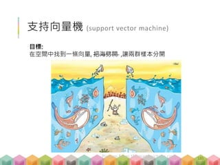 線性迴歸模型
# pseudo code
lm.fit <- lm(y ~ x1 + x2 + x3……, data=data)
預測模型 - 講解 D-02
185
 