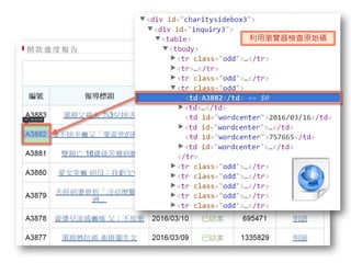 利用瀏覽器檢查原始碼
在 Chrome/Firefox 按下 F12
 
