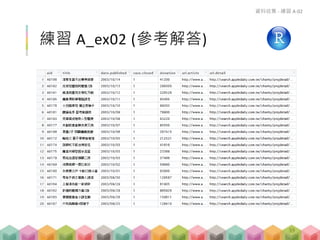 欄位
aid
title
date.published
case.closed
donation
url.article
url.detail (需要特別處理)
練習 A-02 (13 mins)
資料收集 - 練習 A-02
df_article_raw.csv
Xpath
39
 