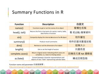 資料分析流程
資料收集 資料清理
決策應用
60
1 2
4
資料分析
特徵值萃取
建立模型
模型驗證 資料視覺化
3
 