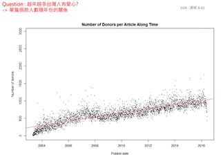 練習 B_ex02 (參考解答)
85
 