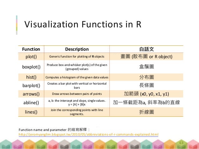 r plot single vector box [ç³»åˆ—æ´»å‹•] æ‰‹æŠŠæ‰‹æ•™ä½ Rèªžè¨€è³‡æ–™åˆ†æžå¯¦å‹™