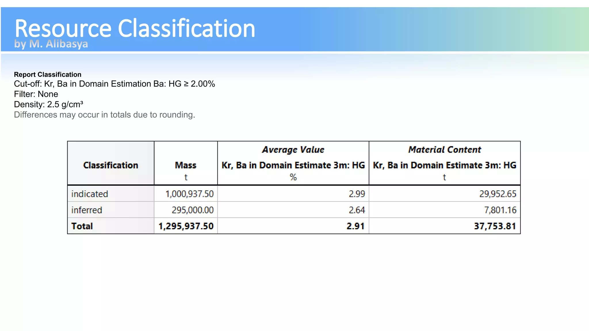 Step by step Resource Estimation using Numerical Model_M. Alibasya .pdf