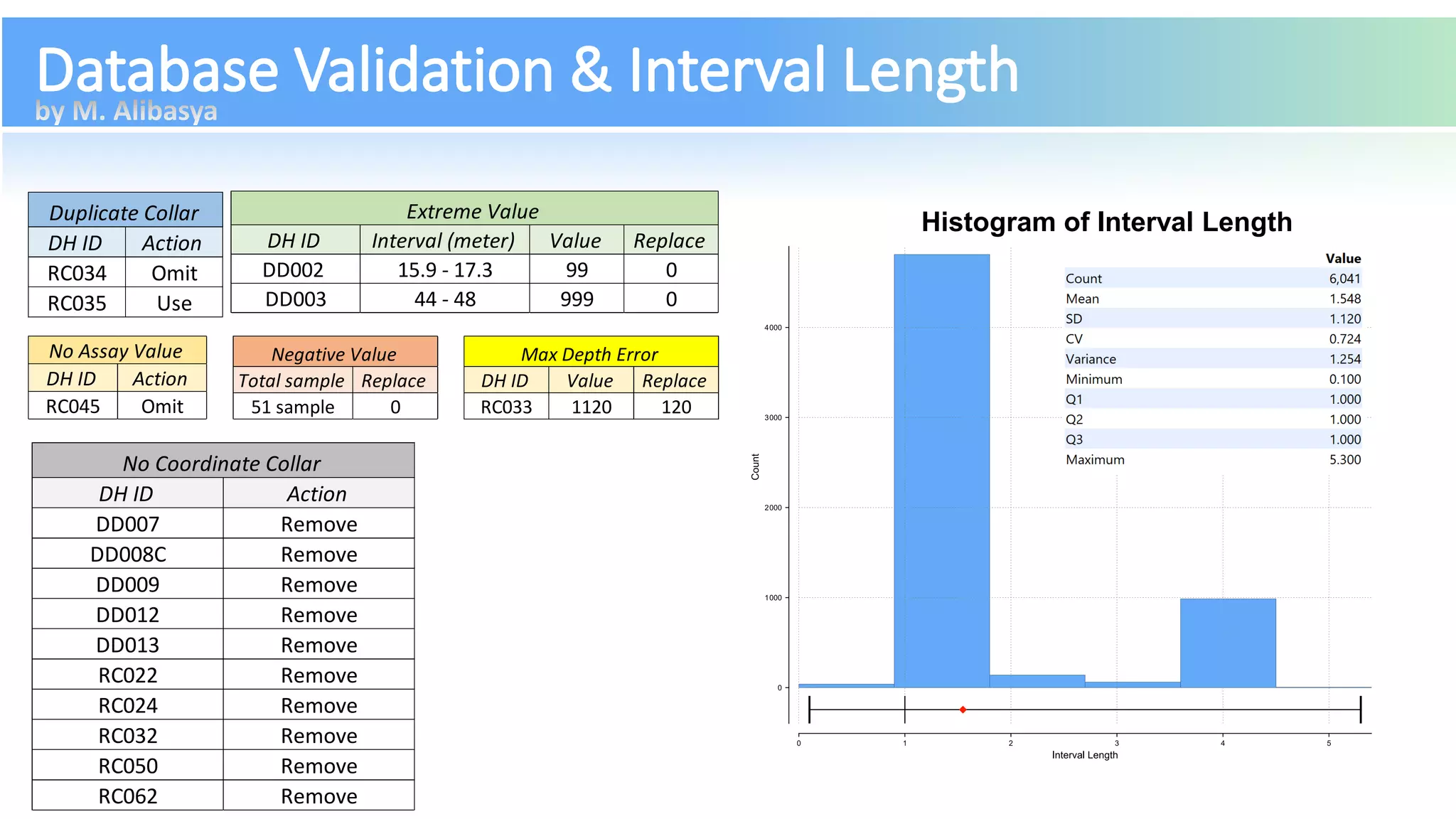 Step by step Resource Estimation using Numerical Model_M. Alibasya .pdf