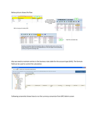 Currency Conversion - SAP BPC
