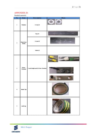 51| P a g e
MLU Project
APPENDIX D:
Needed material:
 