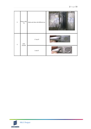 53| P a g e
MLU Project
8
Plastic cable
Tie
Black and white with different size
9
cable
terminal
13 mm Ø
6 mm Ø
 