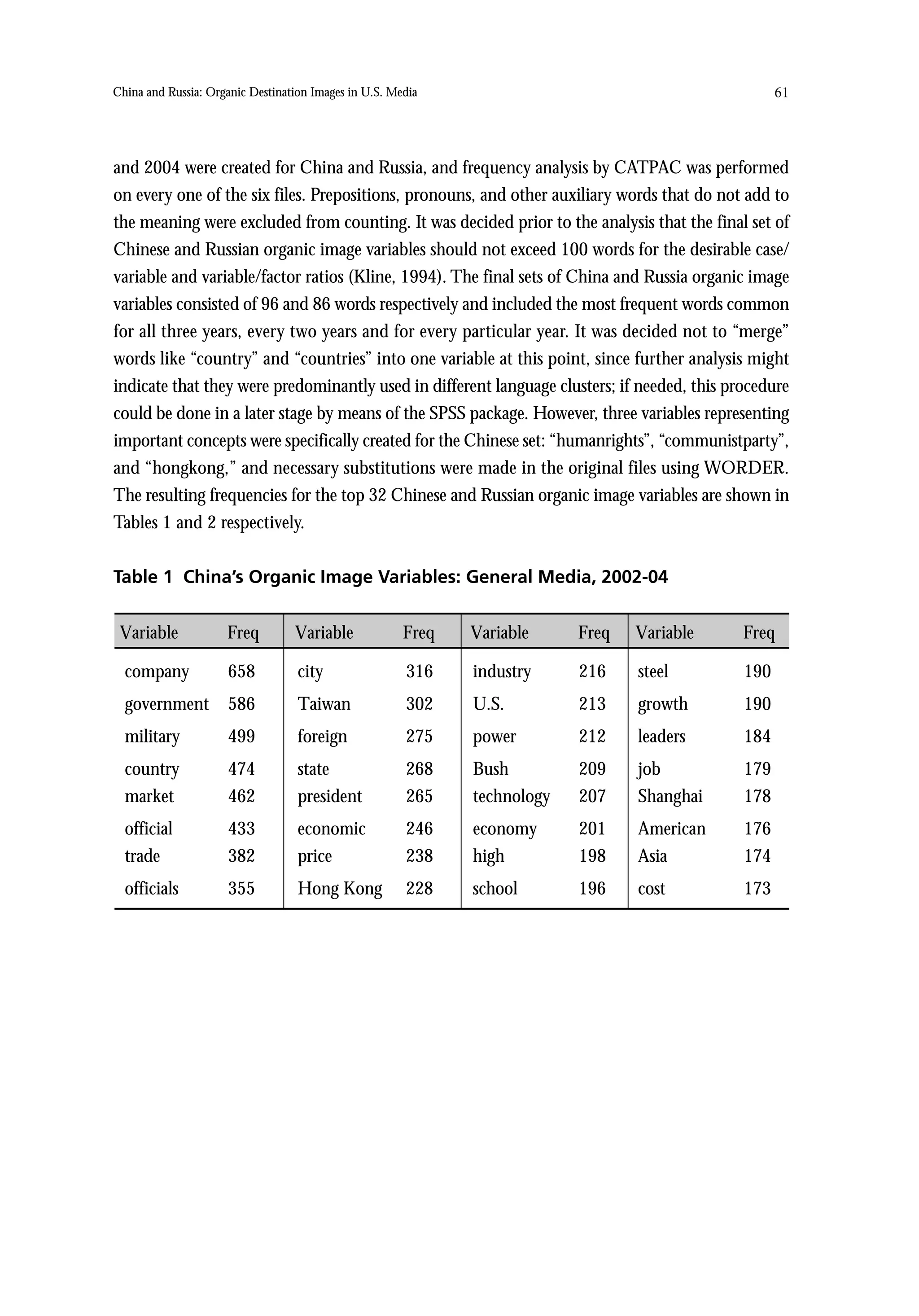 China and Russia: Organic Destination Images in U.S. Media                                         61




and 2004 were created for China and Russia, and frequency analysis by CATPAC was performed
on every one of the six files. Prepositions, pronouns, and other auxiliary words that do not add to
the meaning were excluded from counting. It was decided prior to the analysis that the final set of
Chinese and Russian organic image variables should not exceed 100 words for the desirable case/
variable and variable/factor ratios (Kline, 1994). The final sets of China and Russia organic image
variables consisted of 96 and 86 words respectively and included the most frequent words common
for all three years, every two years and for every particular year. It was decided not to “merge”
words like “country” and “countries” into one variable at this point, since further analysis might
indicate that they were predominantly used in different language clusters; if needed, this procedure
could be done in a later stage by means of the SPSS package. However, three variables representing
important concepts were specifically created for the Chinese set: “humanrights”, “communistparty”,
and “hongkong,” and necessary substitutions were made in the original files using WORDER.
The resulting frequencies for the top 32 Chinese and Russian organic image variables are shown in
Tables 1 and 2 respectively.


Table 1 China’s Organic Image Variables: General Media, 2002-04


 Variable            Freq         Variable             Freq   Variable     Freq   Variable   Freq

  company            658           city                316    industry     216    steel      190
  government         586           Taiwan              302    U.S.         213    growth     190
  military           499           foreign             275    power        212    leaders    184
  country            474           state               268    Bush         209    job        179
  market             462           president           265    technology   207    Shanghai   178
  official           433           economic            246    economy      201    American   176
  trade              382           price               238    high         198    Asia       174
  officials          355           Hong Kong           228    school       196    cost       173
 