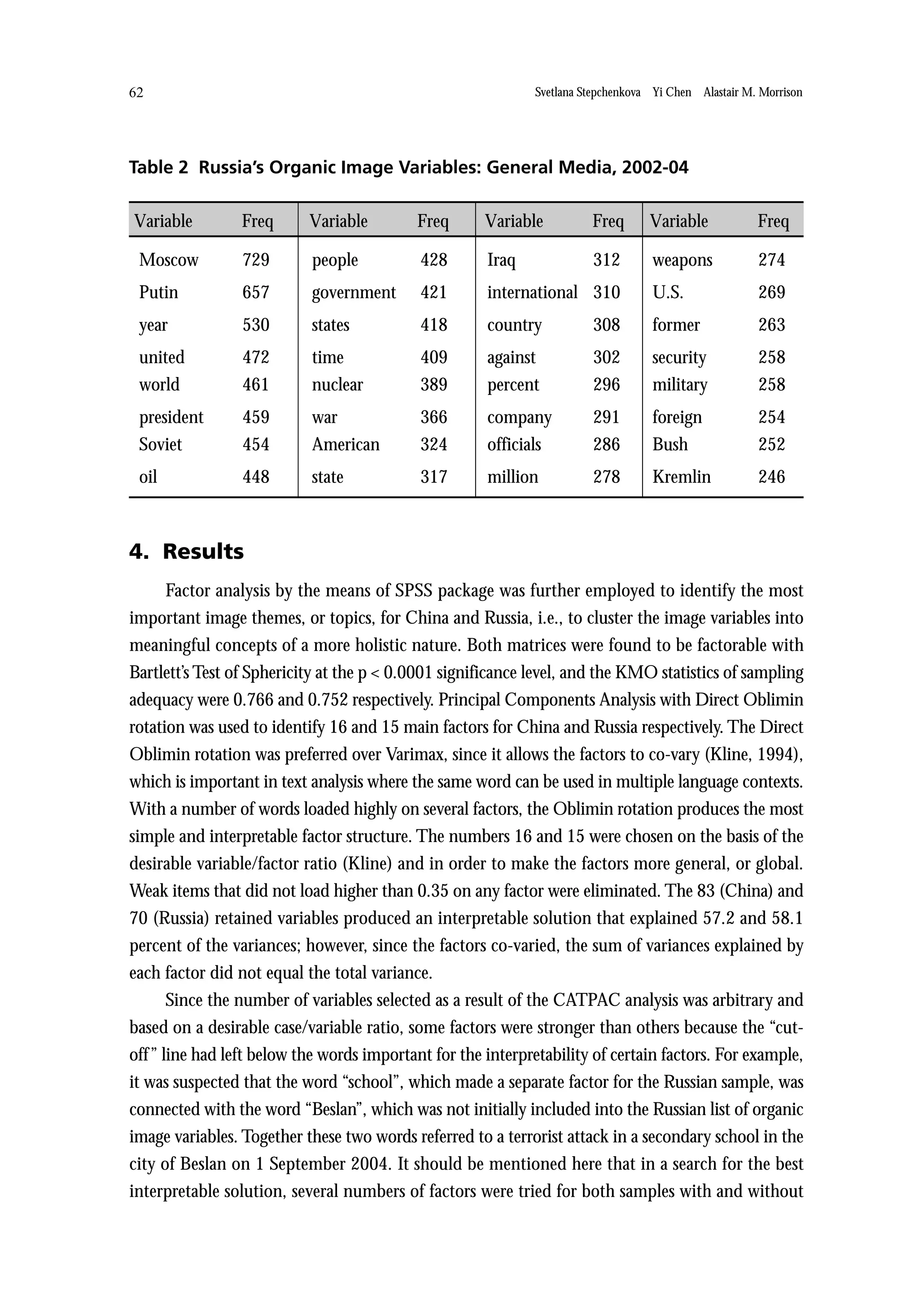 62                                                           Svetlana Stepchenkova Yi Chen Alastair M. Morrison




Table 2 Russia’s Organic Image Variables: General Media, 2002-04

Variable         Freq      Variable        Freq       Variable         Freq       Variable            Freq

 Moscow          729       people           428       Iraq             312        weapons             274
 Putin           657       government       421       international 310           U.S.                269
 year            530       states           418       country          308        former              263
 united          472       time             409       against          302        security            258
 world           461       nuclear          389       percent          296        military            258
 president       459       war              366       company          291        foreign             254
 Soviet          454       American         324       officials        286        Bush                252
 oil             448       state            317       million          278        Kremlin             246



4. Results
       Factor analysis by the means of SPSS package was further employed to identify the most
important image themes, or topics, for China and Russia, i.e., to cluster the image variables into
meaningful concepts of a more holistic nature. Both matrices were found to be factorable with
Bartlett’s Test of Sphericity at the p < 0.0001 significance level, and the KMO statistics of sampling
adequacy were 0.766 and 0.752 respectively. Principal Components Analysis with Direct Oblimin
rotation was used to identify 16 and 15 main factors for China and Russia respectively. The Direct
Oblimin rotation was preferred over Varimax, since it allows the factors to co-vary (Kline, 1994),
which is important in text analysis where the same word can be used in multiple language contexts.
With a number of words loaded highly on several factors, the Oblimin rotation produces the most
simple and interpretable factor structure. The numbers 16 and 15 were chosen on the basis of the
desirable variable/factor ratio (Kline) and in order to make the factors more general, or global.
Weak items that did not load higher than 0.35 on any factor were eliminated. The 83 (China) and
70 (Russia) retained variables produced an interpretable solution that explained 57.2 and 58.1
percent of the variances; however, since the factors co-varied, the sum of variances explained by
each factor did not equal the total variance.
       Since the number of variables selected as a result of the CATPAC analysis was arbitrary and
based on a desirable case/variable ratio, some factors were stronger than others because the “cut-
off ” line had left below the words important for the interpretability of certain factors. For example,
it was suspected that the word “school”, which made a separate factor for the Russian sample, was
connected with the word “Beslan”, which was not initially included into the Russian list of organic
image variables. Together these two words referred to a terrorist attack in a secondary school in the
city of Beslan on 1 September 2004. It should be mentioned here that in a search for the best
interpretable solution, several numbers of factors were tried for both samples with and without
 