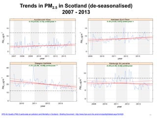 Trends in PM2.5 in Scotland (de-seasonalised) 2007 - 2013 
12 
HPS Air Quality (PM2.5 particulate air pollution) and Mortality in Scotland - Briefing Document: http://www.hps.scot.nhs.uk/enviro/spotlightdetail.aspx?id=629  