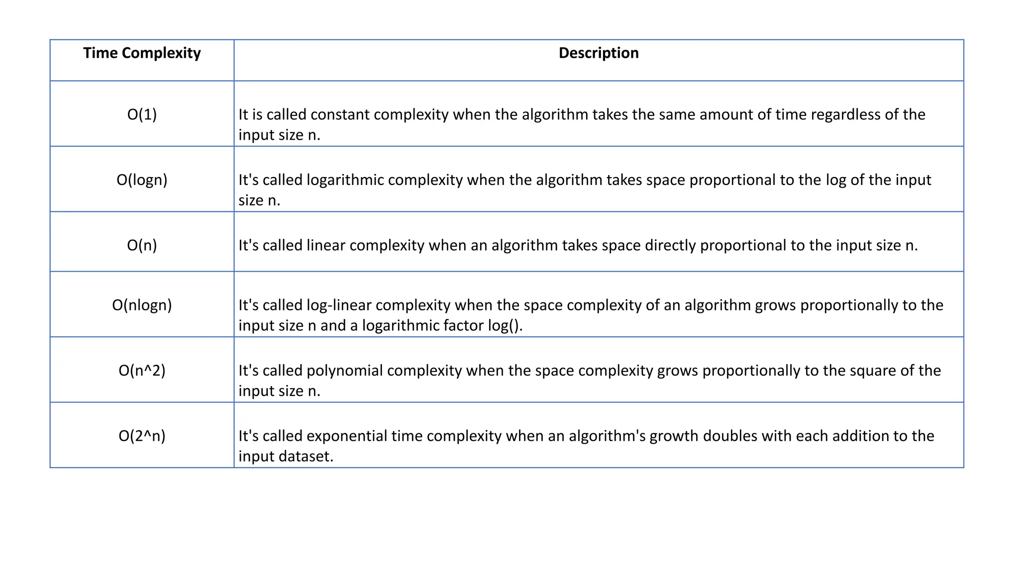 Step Count Method for Time Complexity Analysis.pptx