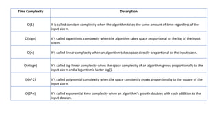 Step Count Method for Time Complexity Analysis.pptx