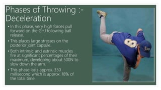 Shoulder joint Bio-Mechanics and Sports Specific Rehabilitation | PPTX