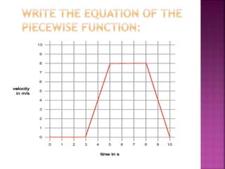 Step functions nc math 3