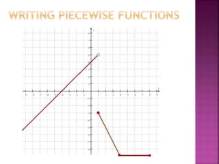 Step functions nc math 3
