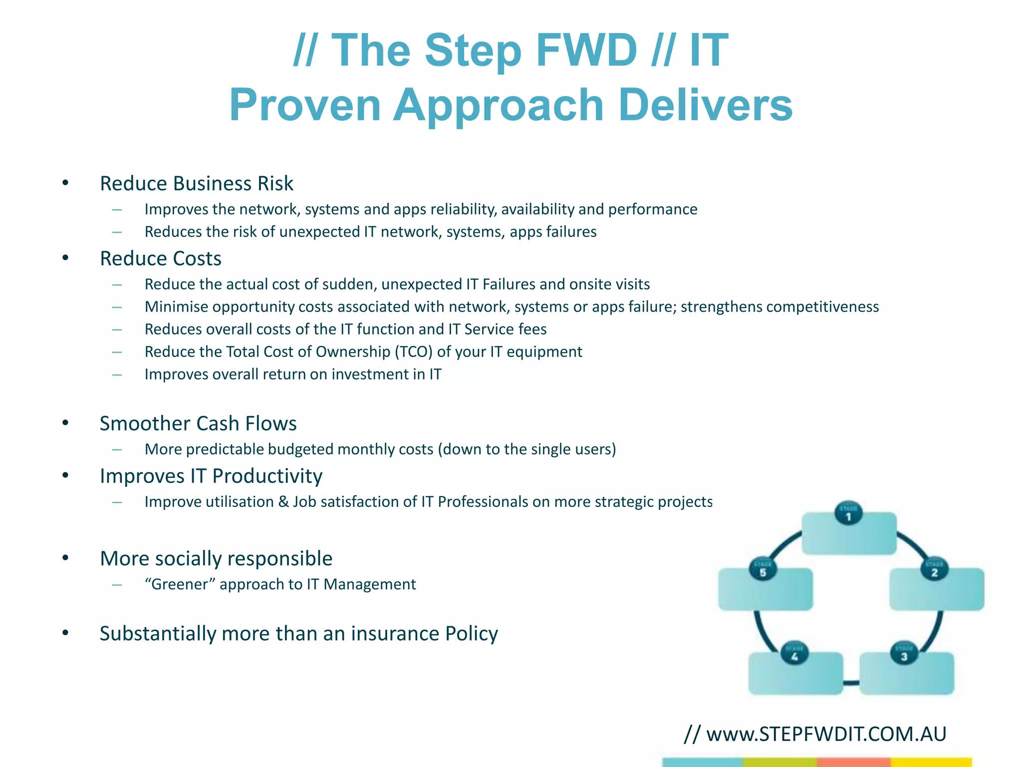 // The Step FWD // IT
                     Proven Approach Delivers
•   Reduce Business Risk
     –   Improves the network, systems and apps reliability, availability and performance
     –   Reduces the risk of unexpected IT network, systems, apps failures
•   Reduce Costs
     –   Reduce the actual cost of sudden, unexpected IT Failures and onsite visits
     –   Minimise opportunity costs associated with network, systems or apps failure; strengthens competitiveness
     –   Reduces overall costs of the IT function and IT Service fees
     –   Reduce the Total Cost of Ownership (TCO) of your IT equipment
     –   Improves overall return on investment in IT

•   Smoother Cash Flows
     –   More predictable budgeted monthly costs (down to the single users)
•   Improves IT Productivity
     –   Improve utilisation & Job satisfaction of IT Professionals on more strategic projects


•   More socially responsible
     –   “Greener” approach to IT Management

•   Substantially more than an insurance Policy



                                                                                         // www.STEPFWDIT.COM.AU
 