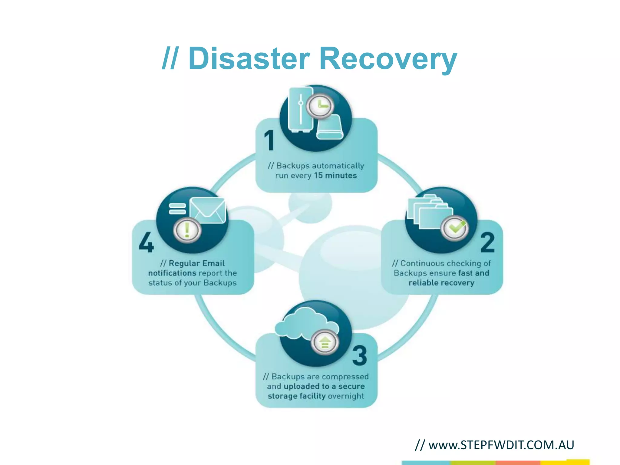 // Disaster Recovery




                 // www.STEPFWDIT.COM.AU
 