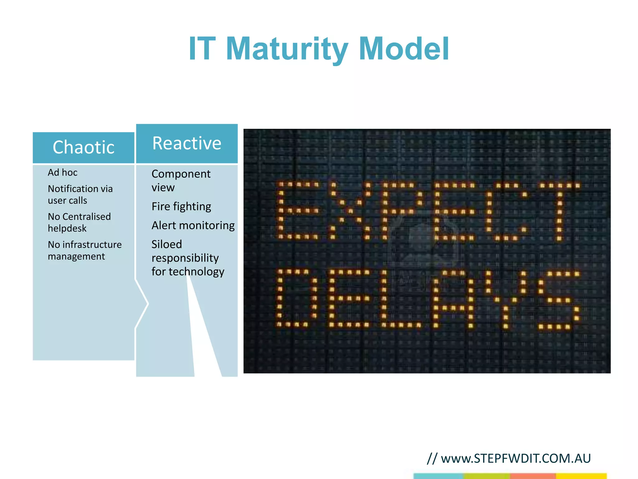 IT Maturity Model

 Chaotic            Reactive
Ad hoc              Component
Notification via    view
user calls
                    Fire fighting
No Centralised
helpdesk            Alert monitoring
No infrastructure   Siloed
management          responsibility
                    for technology




                                          // www.STEPFWDIT.COM.AU
 