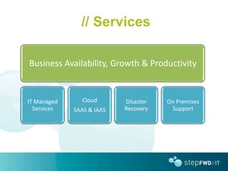 // Services

Business Availability, Growth & Productivity


IT Managed     Cloud       Disaster   On Premises
  Services   SAAS & IAAS   Recovery    Support
 