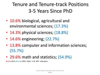 Tenure and Tenure-track Positions
3-5 Years Since PhD
• 10.6% biological, agricultural and
environmental sciences; (17.3%)...