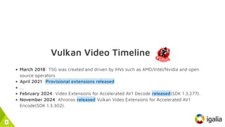 Vulkan Video is Open: Application showcase | PDF