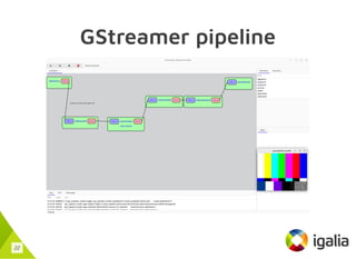 Implementing a Vulkan Video Encoder From Mesa to GStreamer | PDF