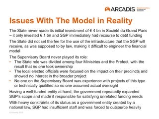 © Arcadis 2018
The State never made its initial investment of € 4 bn in Société du Grand Paris
– it only invested € 1 bn and SGP immediately had recourse to debt funding
The State did not set the fee for the use of the infrastructure that the SGP will
receive, as was supposed to by law, making it difficult to engineer the financial
model
The Supervisory Board never played its role:
• The State role was divided among four Ministries and the Prefect, with the
result that no one took ownership
• The local elected officials were focused on the impact on their precincts and
showed no interest in the broader project
• No one on the Supervisory Board was experience with projects of this type
or technically qualified so no one assumed actual oversight
Having a well-funded entity at hand, the government repeatedly expanded
SGP’s scope and made it responsible for satisfying unrelated funding needs
With heavy constraints of its status as a government entity created by a
national law, SGP had insufficient staff and was forced to outsource heavily
Issues With The Model in Reality
 