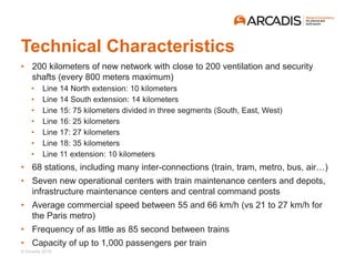 © Arcadis 2018
• 200 kilometers of new network with close to 200 ventilation and security
shafts (every 800 meters maximum)
• Line 14 North extension: 10 kilometers
• Line 14 South extension: 14 kilometers
• Line 15: 75 kilometers divided in three segments (South, East, West)
• Line 16: 25 kilometers
• Line 17: 27 kilometers
• Line 18: 35 kilometers
• Line 11 extension: 10 kilometers
• 68 stations, including many inter-connections (train, tram, metro, bus, air…)
• Seven new operational centers with train maintenance centers and depots,
infrastructure maintenance centers and central command posts
• Average commercial speed between 55 and 66 km/h (vs 21 to 27 km/h for
the Paris metro)
• Frequency of as little as 85 second between trains
• Capacity of up to 1,000 passengers per train
Technical Characteristics
 