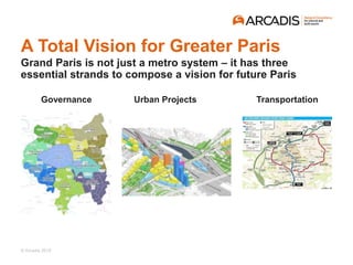 © Arcadis 2018
Governance
Grand Paris is not just a metro system – it has three
essential strands to compose a vision for future Paris
TransportationUrban Projects
A Total Vision for Greater Paris
 