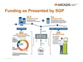 © Arcadis 2018
Funding as Presented by SGP
 