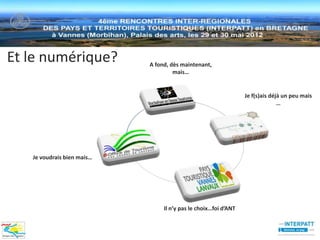 Et le numérique?            A fond, dès maintenant,
                                     mais…


                                                                 Je f(s)ais déjà un peu mais
                                                                               …




   Je voudrais bien mais…




                                 Il n’y pas le choix…foi d’ANT
 