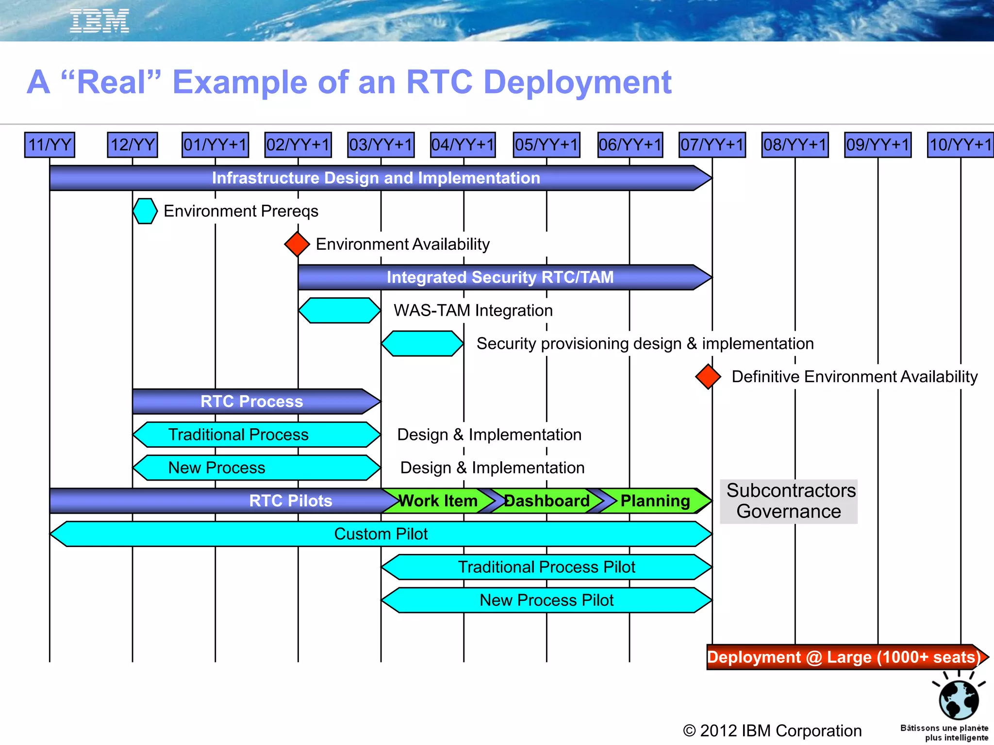 © 2012 IBM Corporation
A “Real” Example of an RTC Deployment
11/YY 12/YY 01/YY+1 02/YY+1 03/YY+1 04/YY+1 05/YY+1 06/YY+1 07/YY+1 08/YY+1 09/YY+1 10/YY+1
Infrastructure Design and Implementation
RTC Process
RTC Pilots
Integrated Security RTC/TAM
Deployment @ Large (1000+ seats)
Environment Prereqs
Environment Availability
WAS-TAM Integration
Definitive Environment Availability
Traditional Process Design & Implementation
Traditional Process Pilot
New Process Pilot
New Process Design & Implementation
Security provisioning design & implementation
Work Item PlanningDashboard
Subcontractors
Governance
Custom Pilot
 