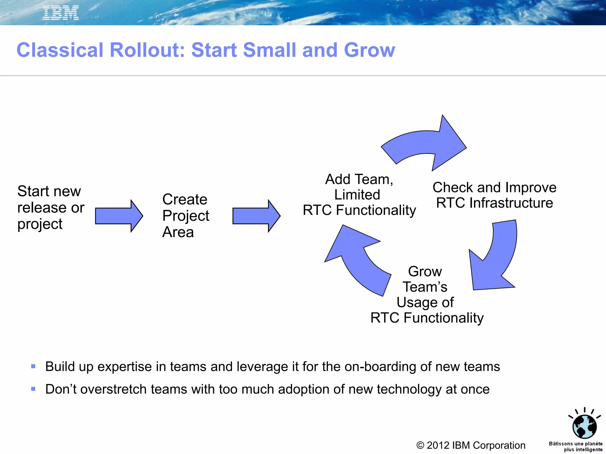 © 2012 IBM Corporation
Check and Improve
RTC Infrastructure
Grow
Team’s
Usage of
RTC Functionality
Add Team,
Limited
RTC Functionality
Classical Rollout: Start Small and Grow
 Build up expertise in teams and leverage it for the on-boarding of new teams
 Don’t overstretch teams with too much adoption of new technology at once
Start new
release or
project
Create
Project
Area
 